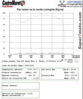 ParMotorKTM990SMT
