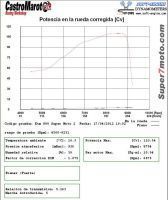 PotenciaKTM990SMT