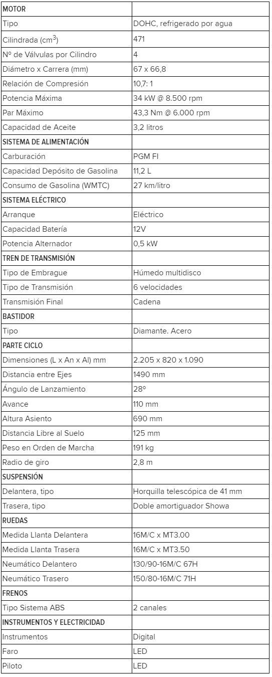 Ficha