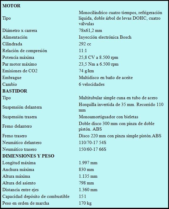 Ficha