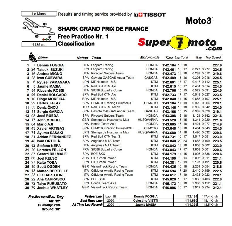 moto3 fp1 france
