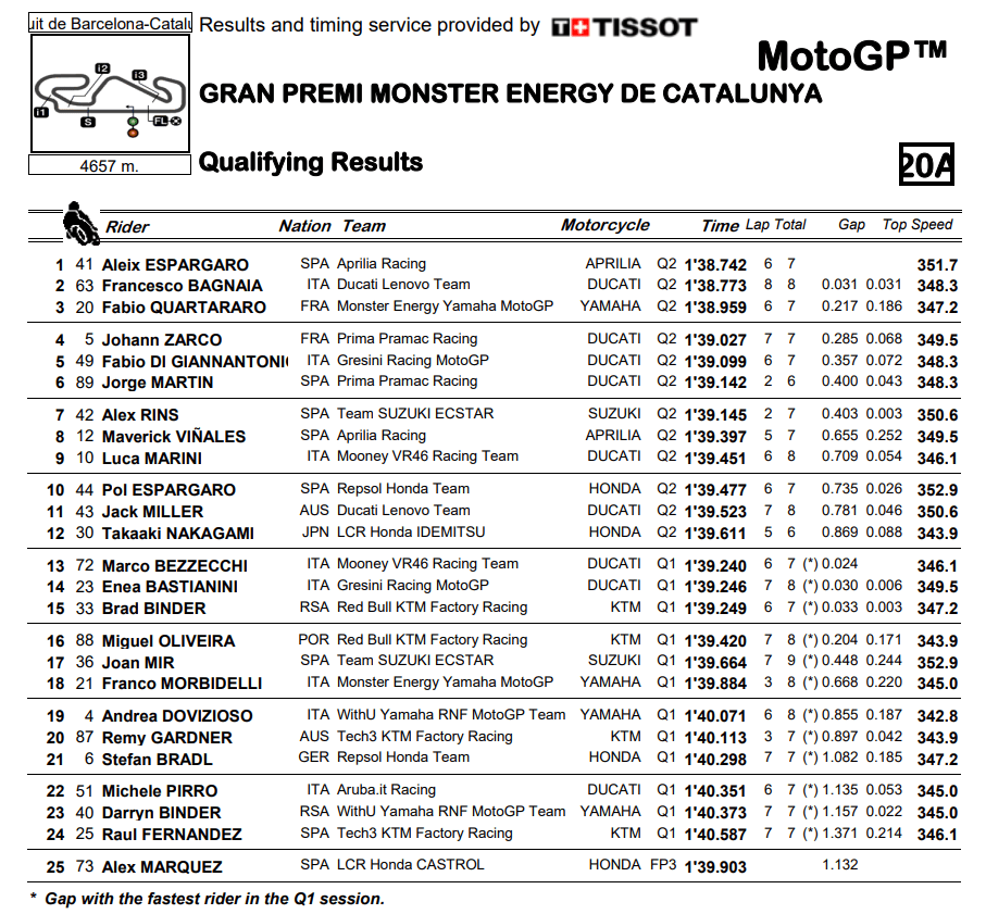 MotoGPCatalunyaParrilla