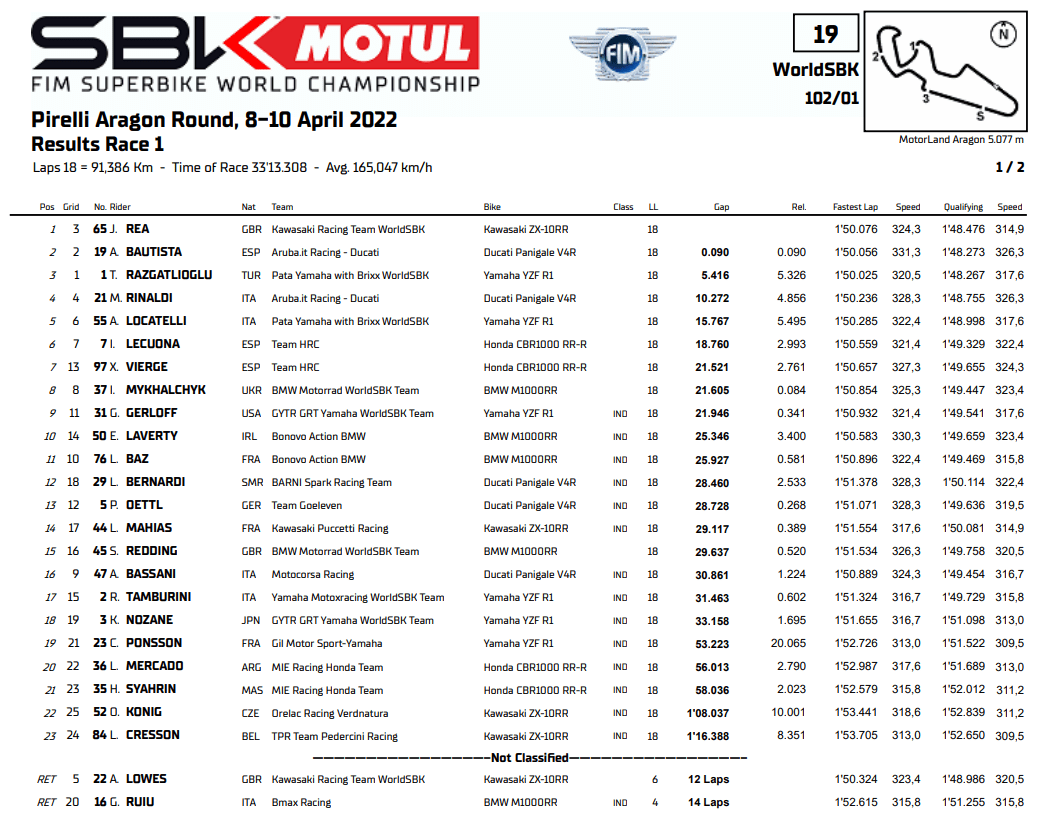 WSBKAragonRace1