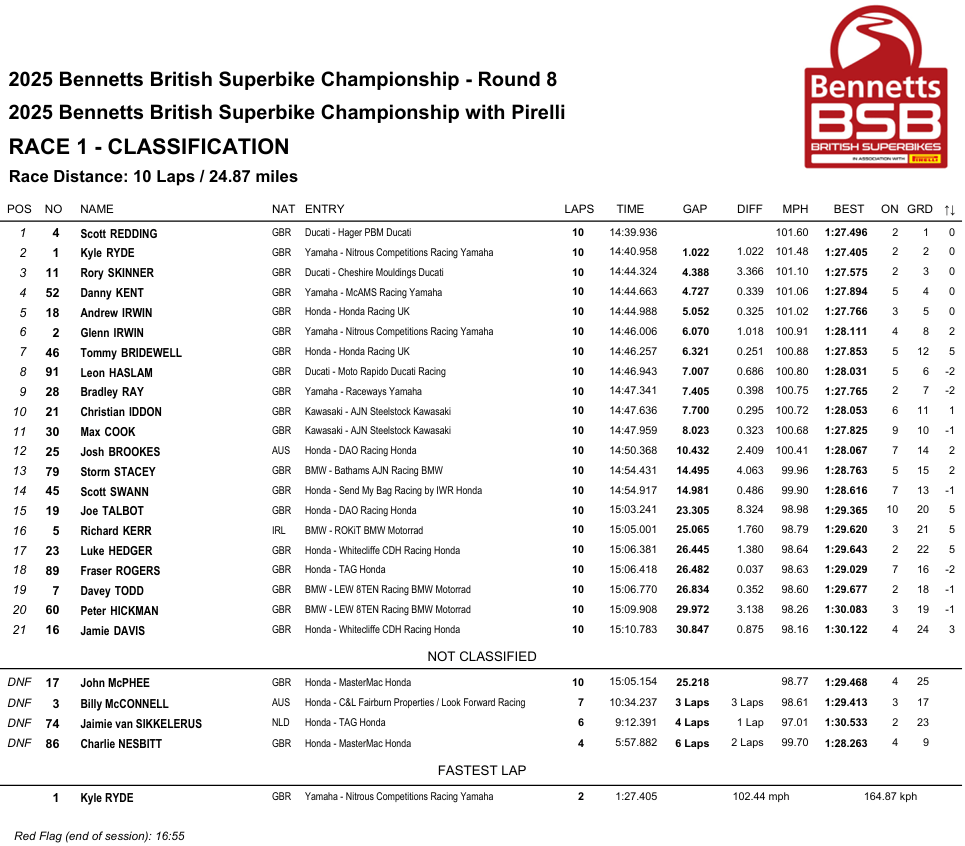 BSBDoningtonParkRace1