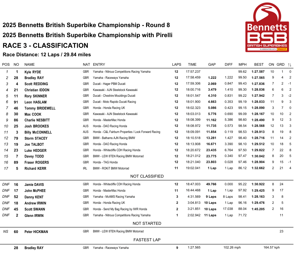 BSBDoningtonParkRace3