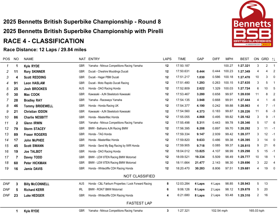 BSBDoningtonParkRace4
