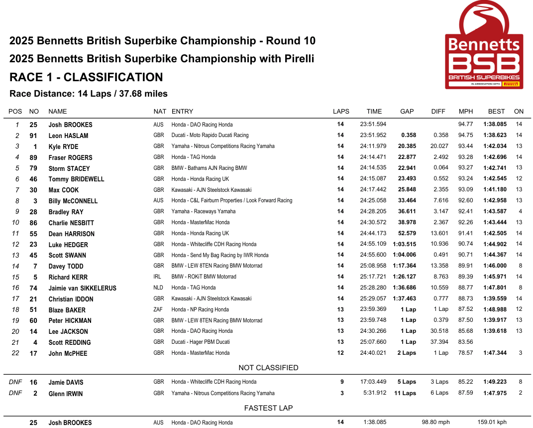 BSBOultonParkRace1