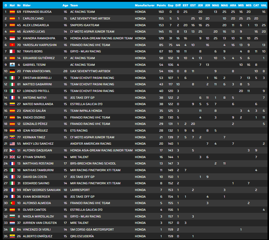 FIMJuniorGPETCCampeonato