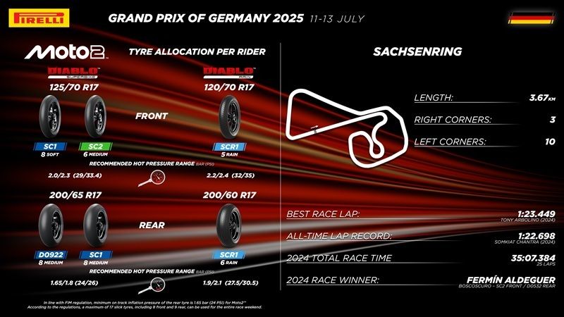 PirelliMoto2Alemania