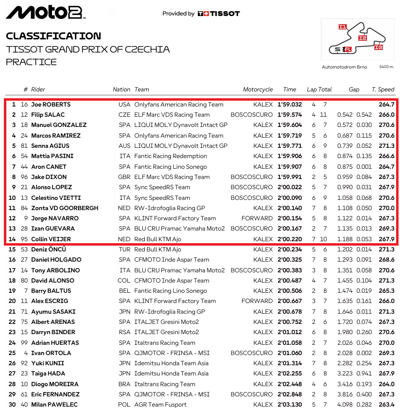 Moto2ChequiaGPPR