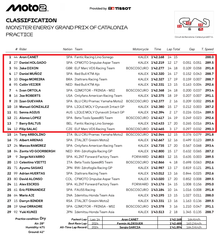 Moto2CataloniaPR 
