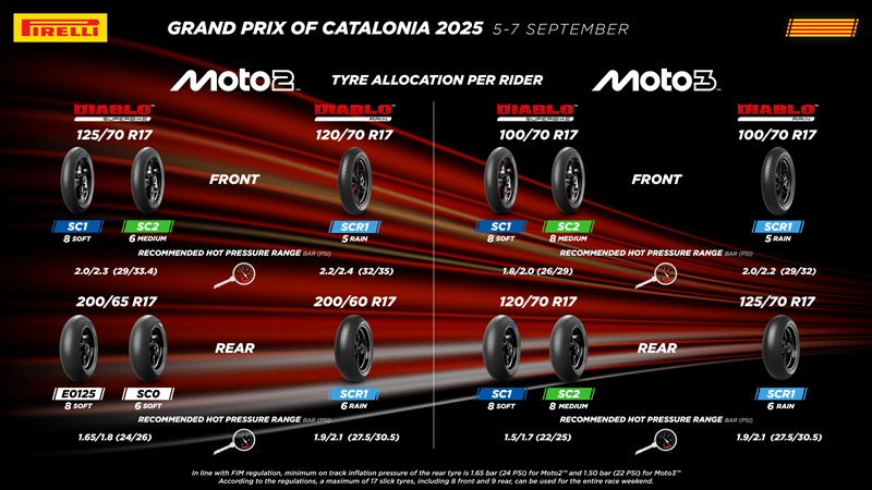 Pirelli catalonia