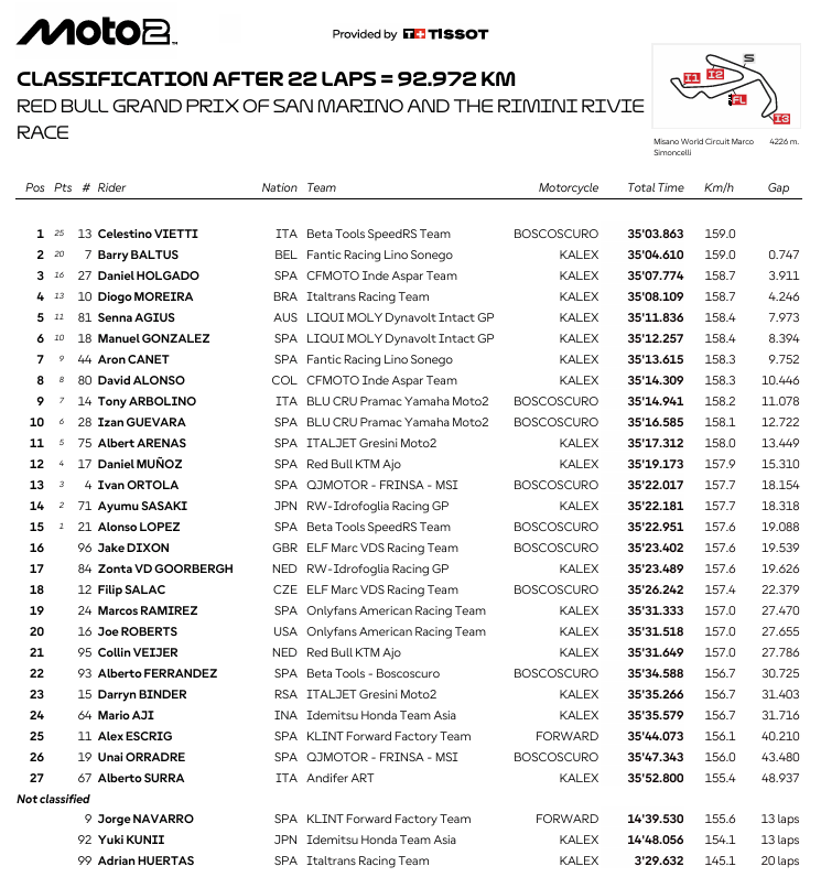 Moto2MisanoRace