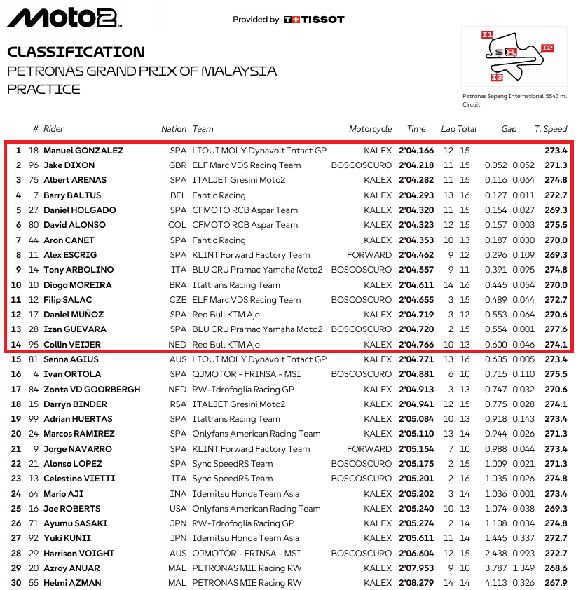 Moto2MalasiaPR
