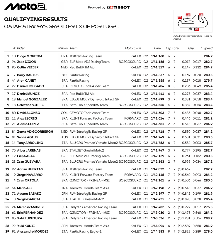 Moto2PortugalParrilla