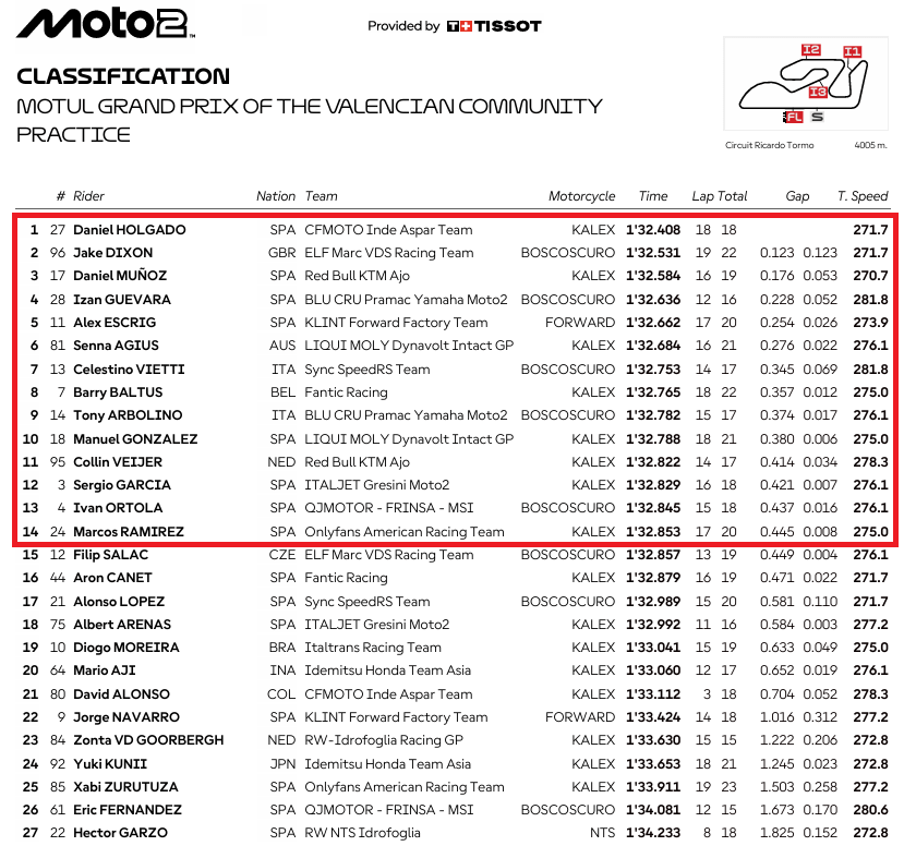 Moto2ValenciaPR