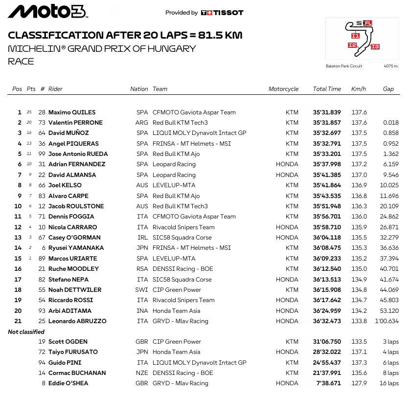Moto3HungriaRace