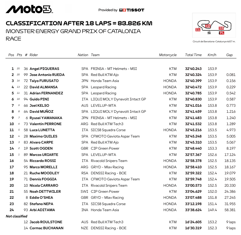 Moto3CataloniaRace