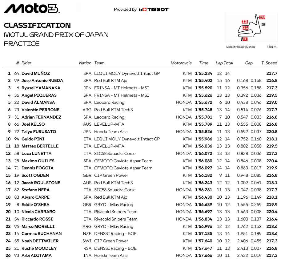 Moto3JaponPR