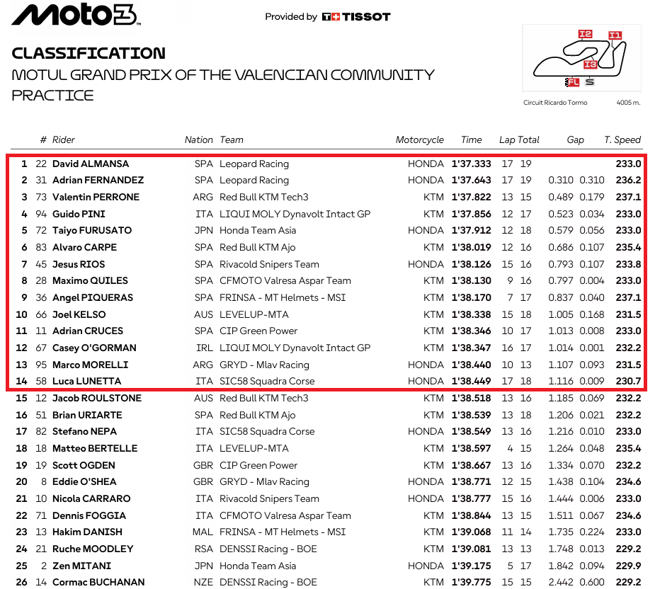 Moto3ValenciaPR