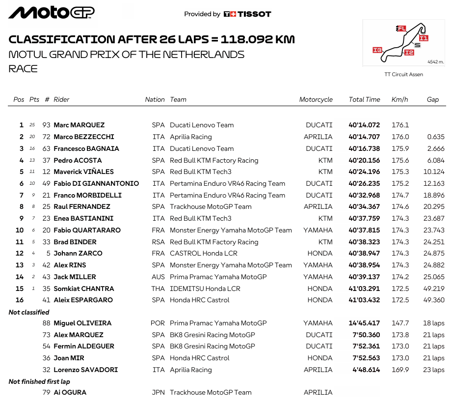 MotoGPPaisesBajosRace