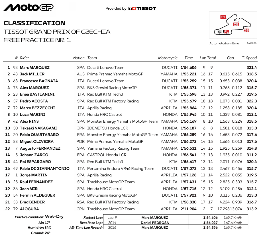 MotoGPChequiaGPFP1