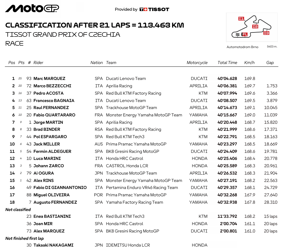 MotoGPChequiaRace