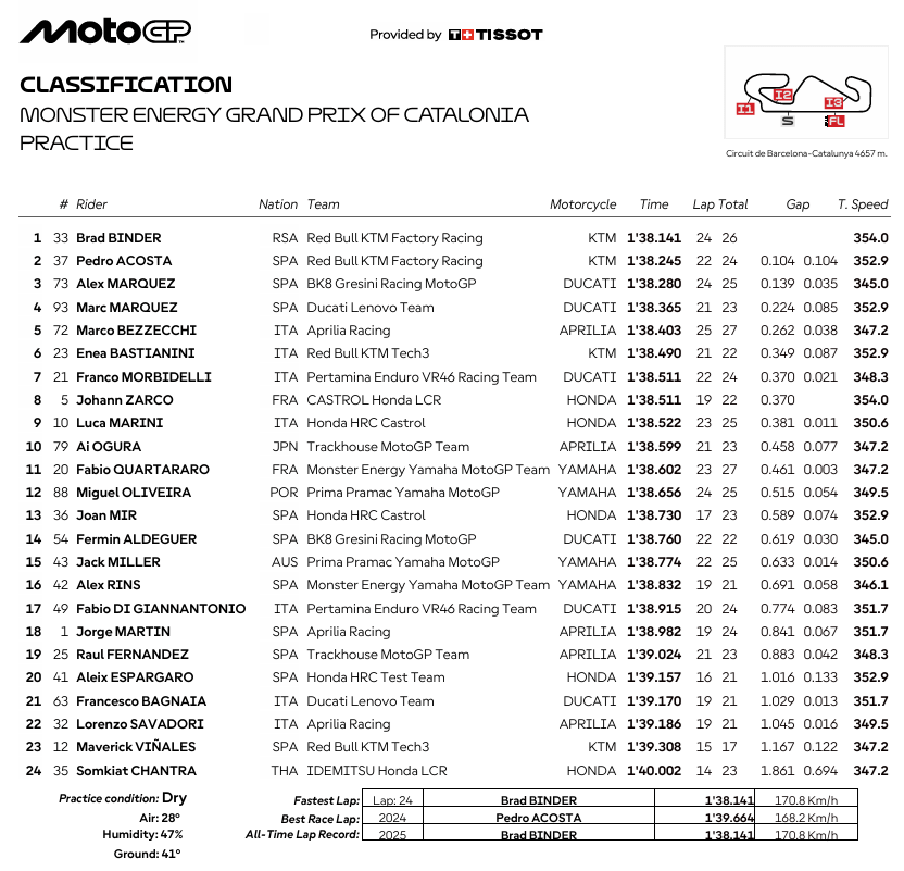 MotoGPCataloniaPR