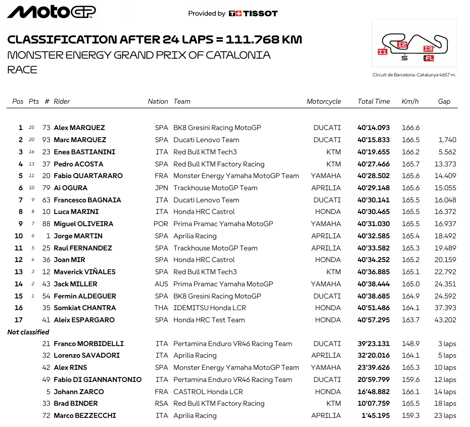 MotoGPCataloniaRace