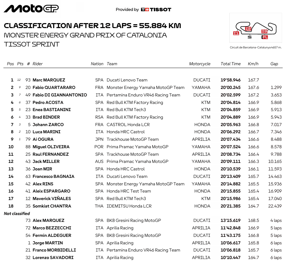 MotoGPCataloniaSPR
