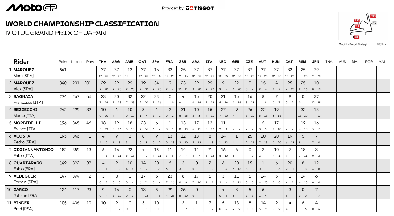 MotoGPJaponCampeonato1