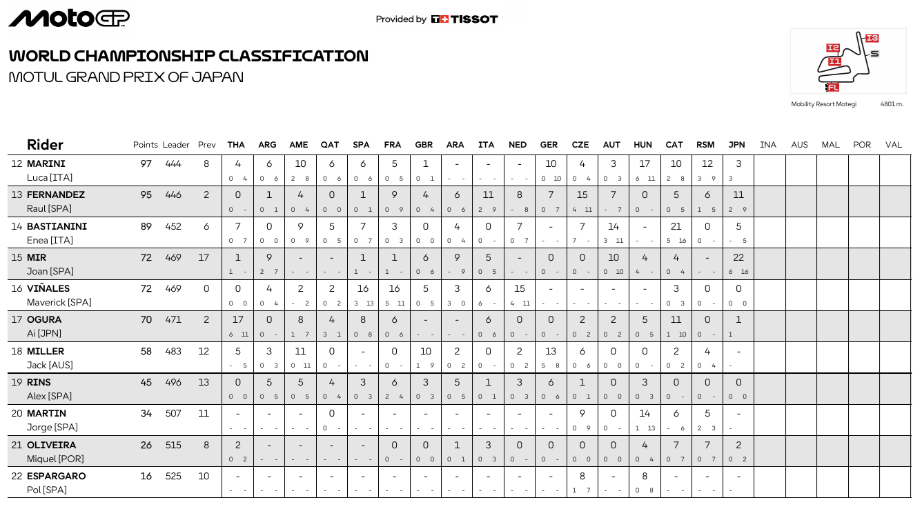 MotoGPJaponCampeonato2