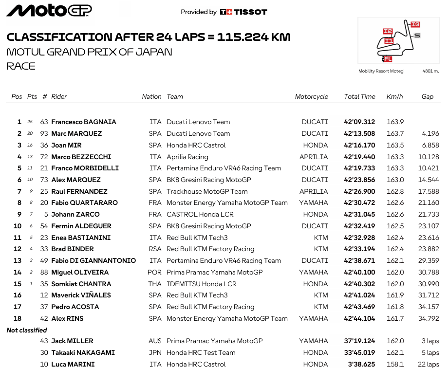 MotoGPJaponRace