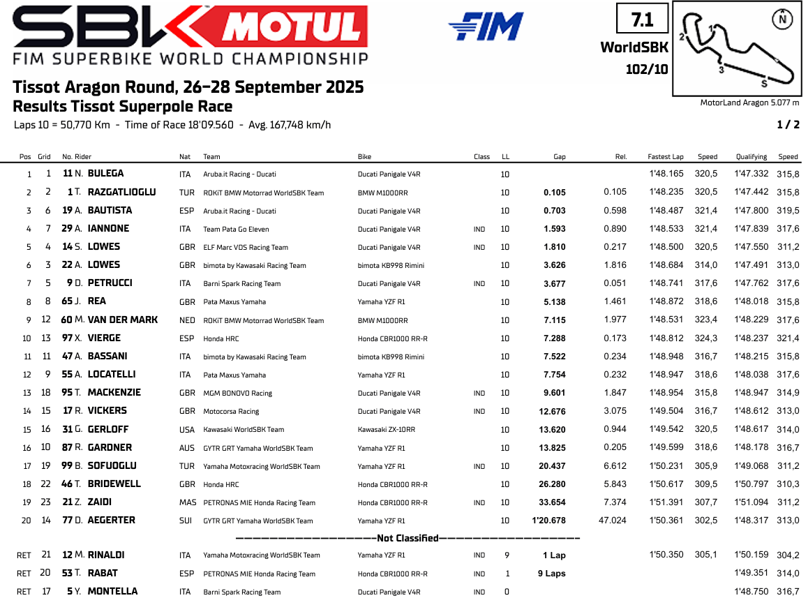 WSBKMotorlandSuperpolerace