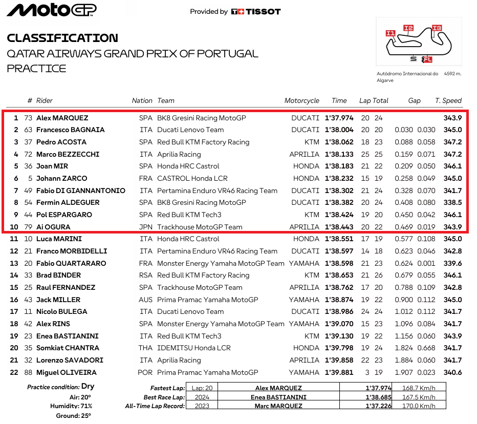MotoGPPortugalPR