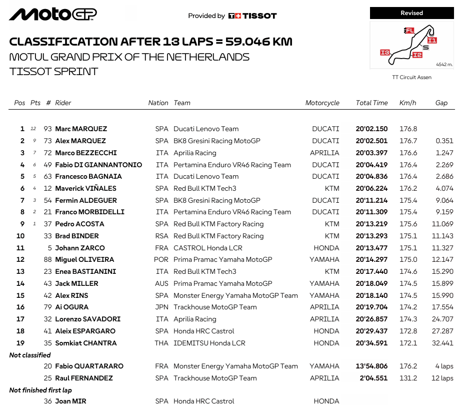 MotoGPHolandaSprint