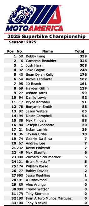 MotoAmericaNJCampeonato1