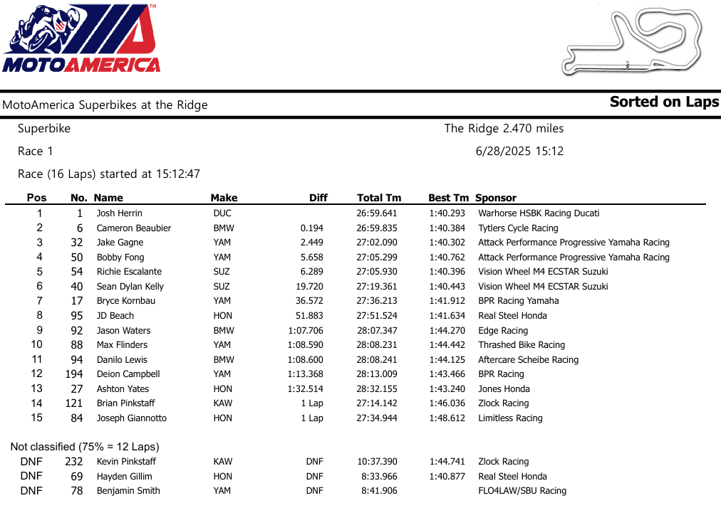 MotoAmericaTheRidgeRace1