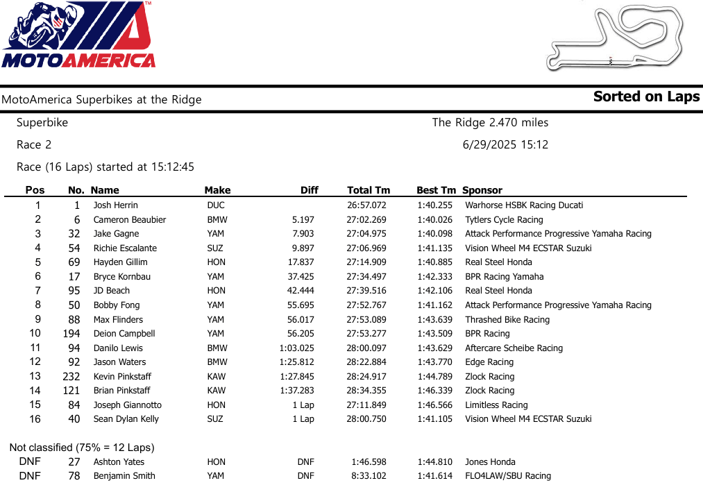 MotoamericaTheRidgeRace2