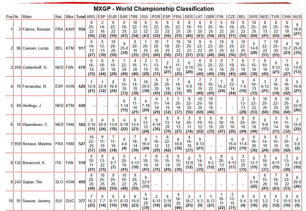 MXGPCampeonatoFinal