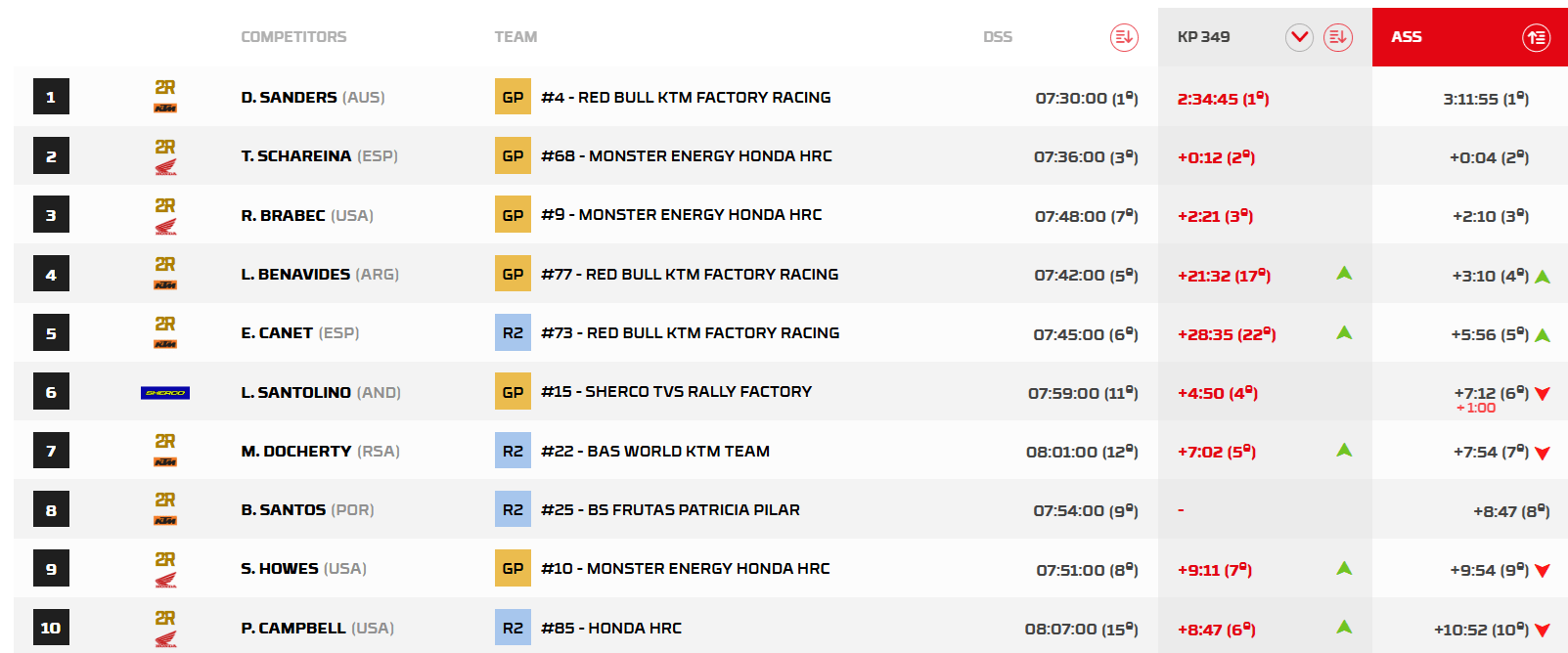 RallyPortugalEtapa2