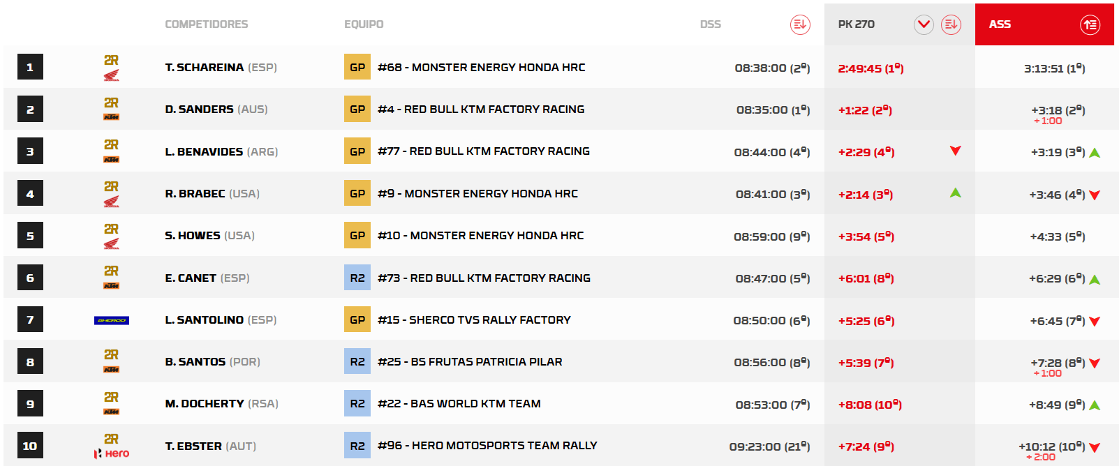 RallyPortugalEtapa3