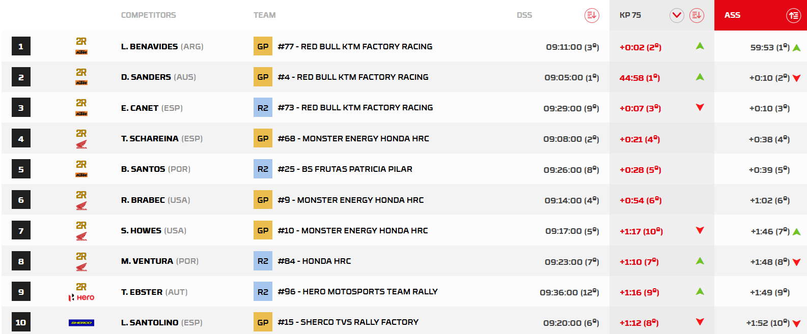 RallyPortugalEtapa5