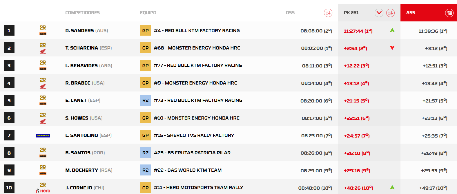 RallyPortugalGeneralEtapa4