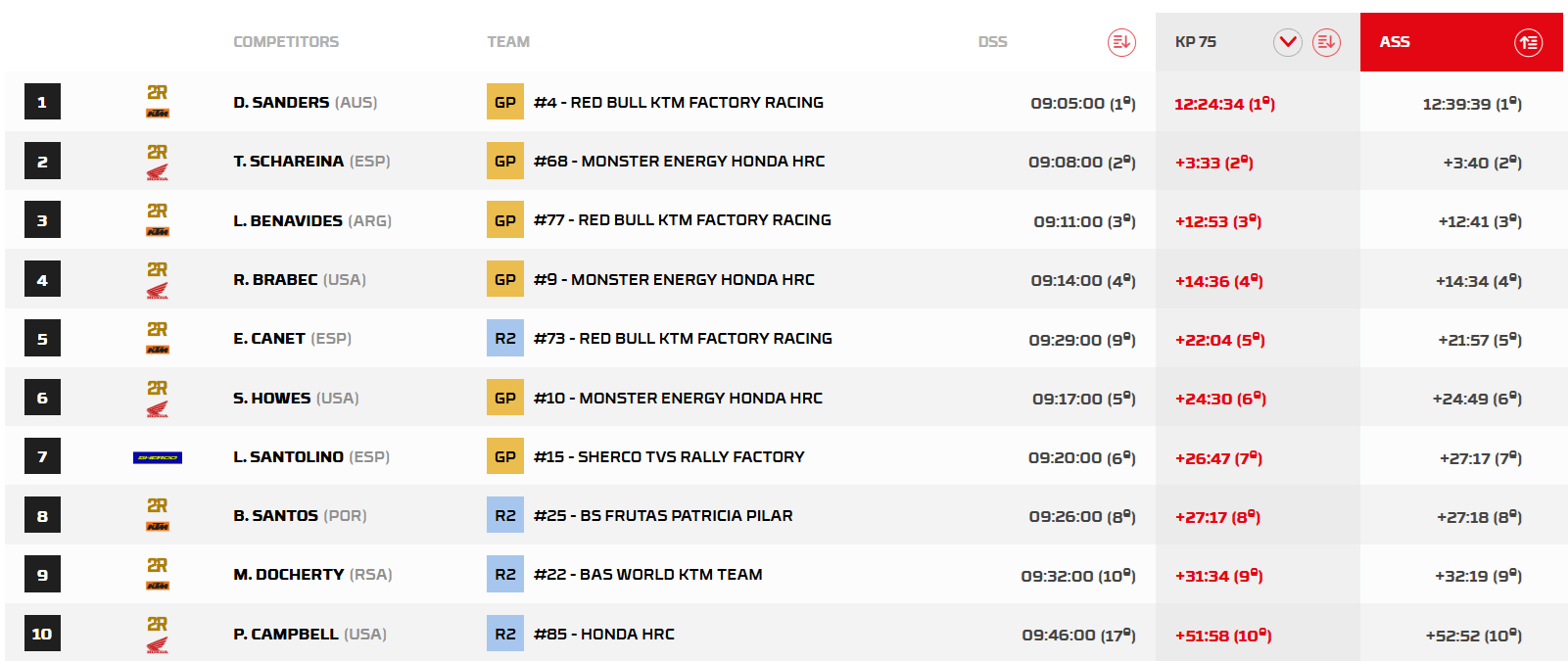 RallyPortugalGeneralEtapa5