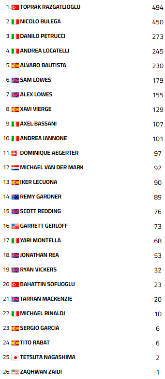 WSBKMotorlandCampeonato1