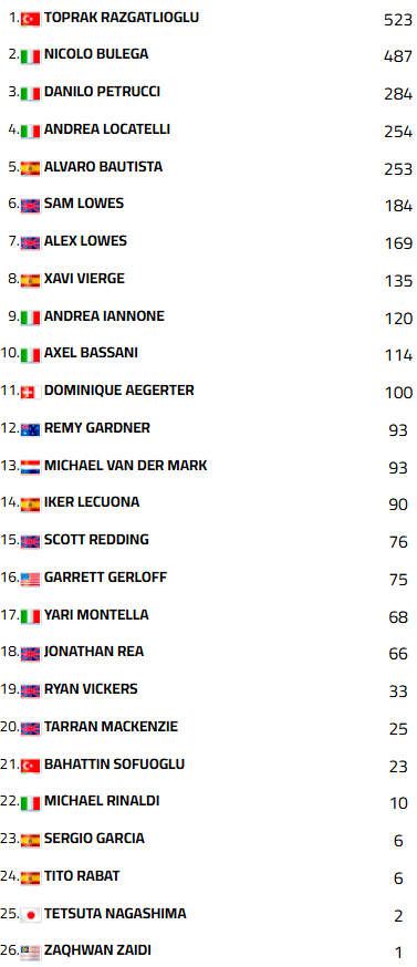 WSBKMotorlandCampeonato2
