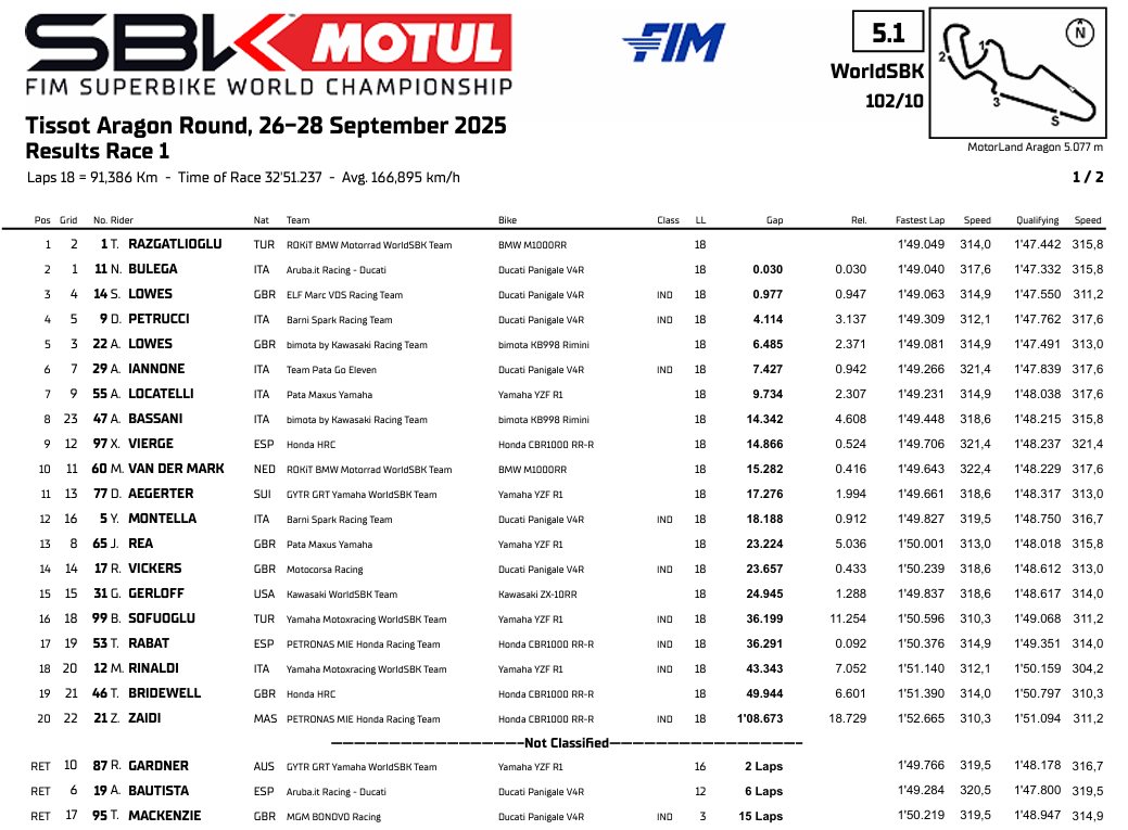 WSBKMotorlandRace1