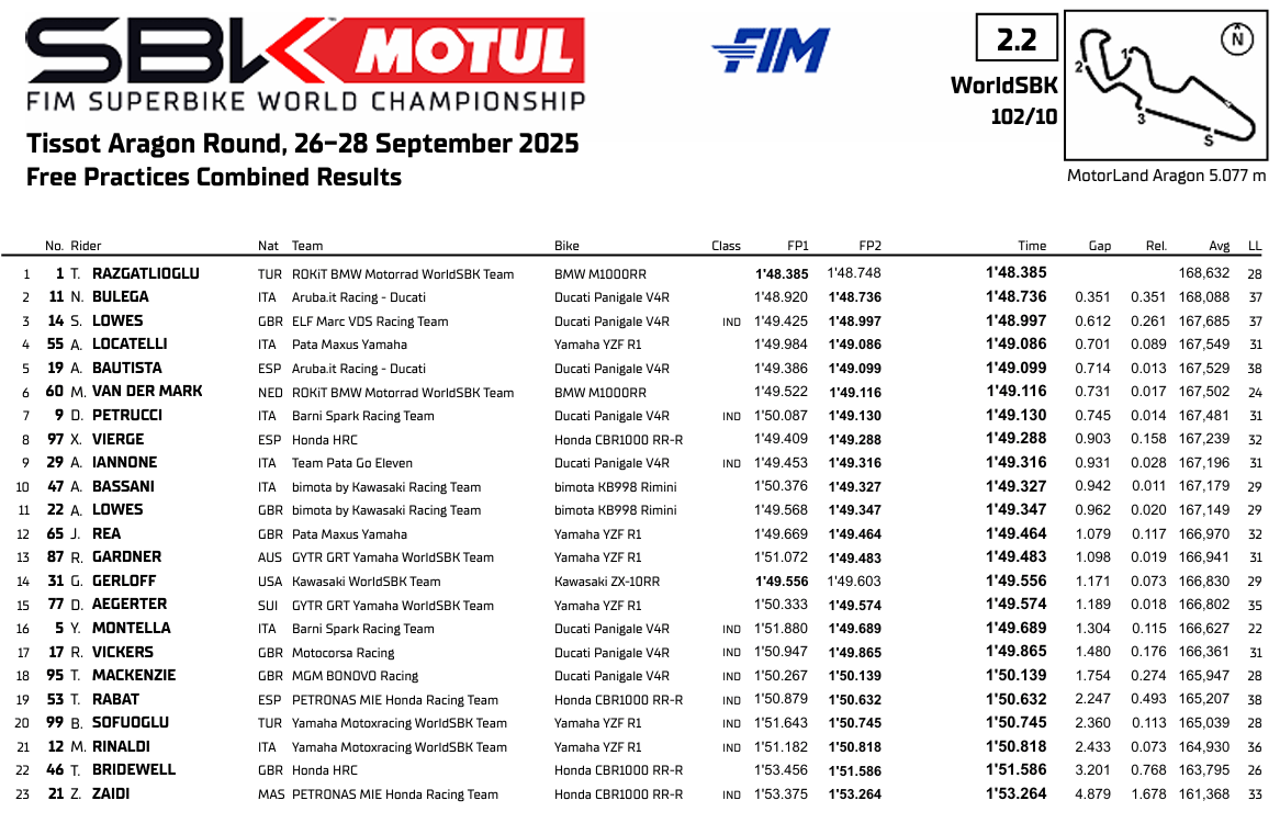 WSBKMotorlandViernes