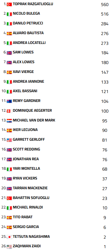 WSBKEstorilCampeonatoSuperpole